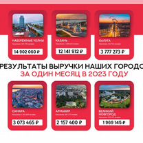 Франшиза Агентство Недвижимости, Каспийск