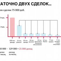 Франшиза Агентство Недвижимости, Липецк