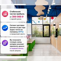 Купить франшизу суши под ключ, Витебск