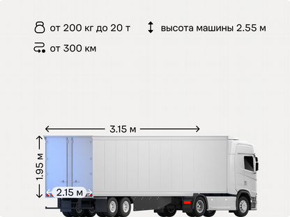 Грузоперевозки газель переезд с грузчиками, Шымкент